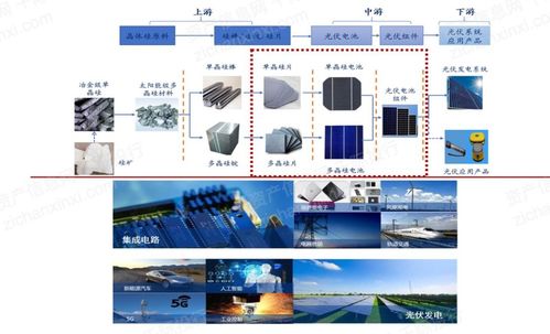 2022年半導體硅片行業研究報告 聚焦半導體分立器件制造